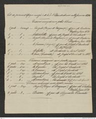 Nachlass Franz Steindachner, Liste von José Guimaraes an Franz Steindachner (24.01.1884), Inv.Nr. 187.01, Seite 1